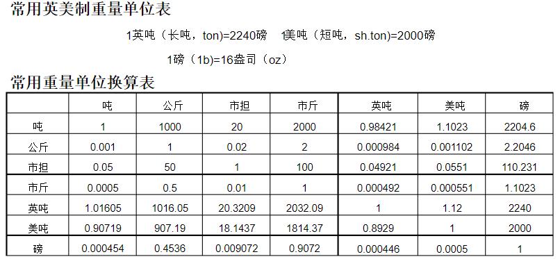 常用重量单位换算表